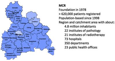 Use of Multicenter Data in a Large Cancer Registry for Evaluation of Outcome and Implementation of Novel Concepts